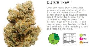 Strain Recommendation: Dutch Treat From Green Acres Pharm